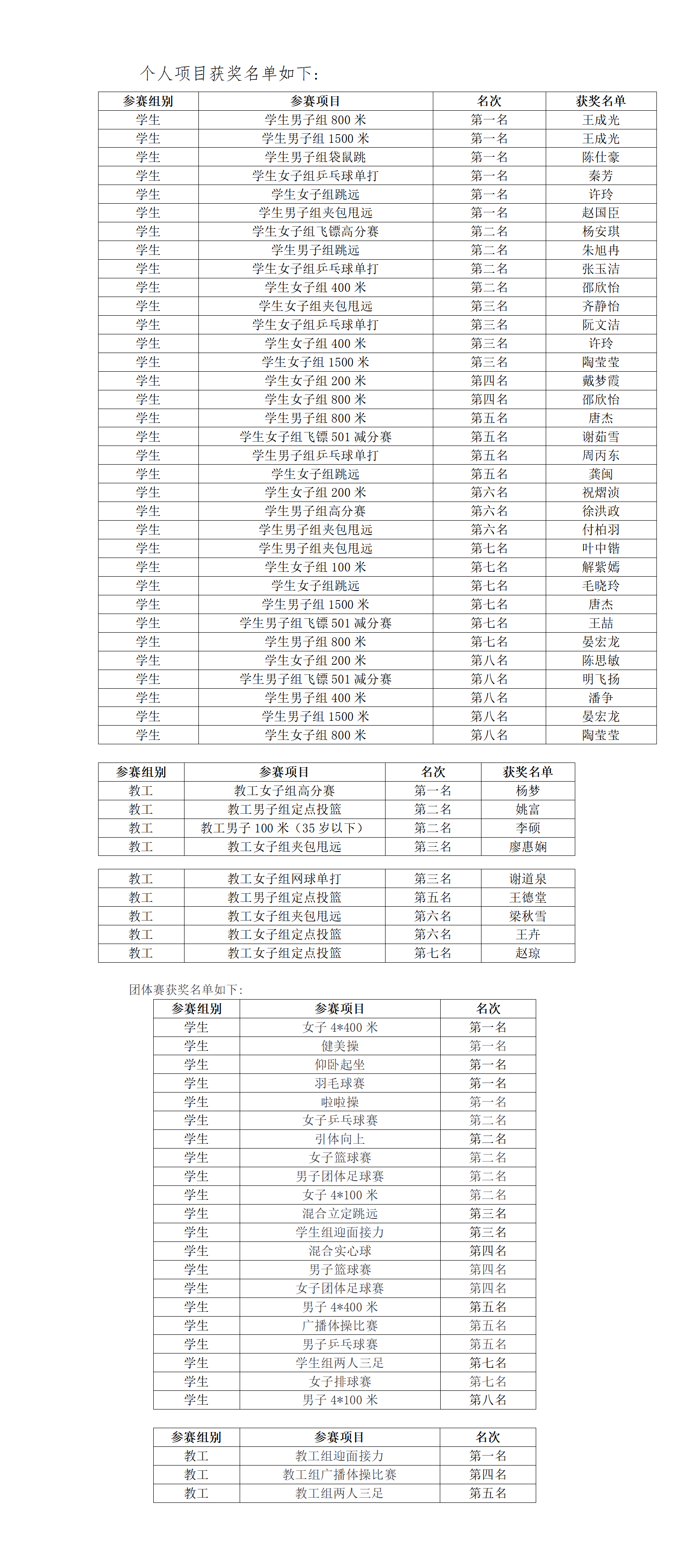 关于田径项目中的佳绩频现，刷新记录引关注的信息