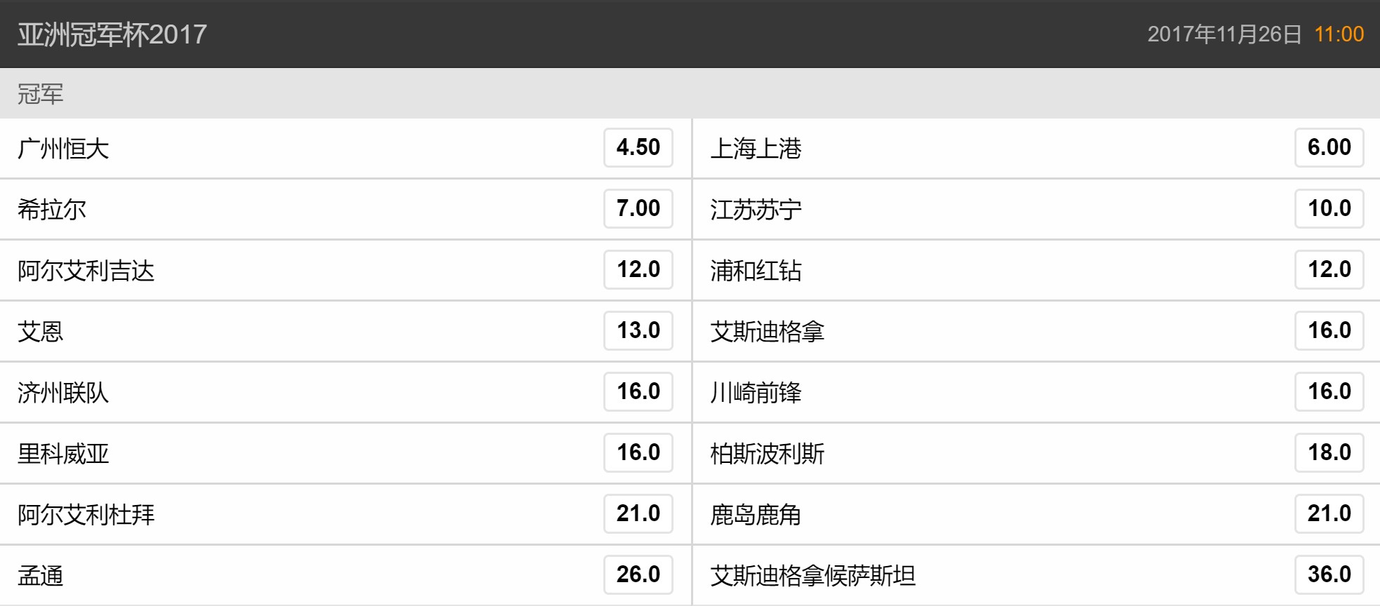 包含广州恒大客场力克江苏苏宁，继续领跑积分榜的词条