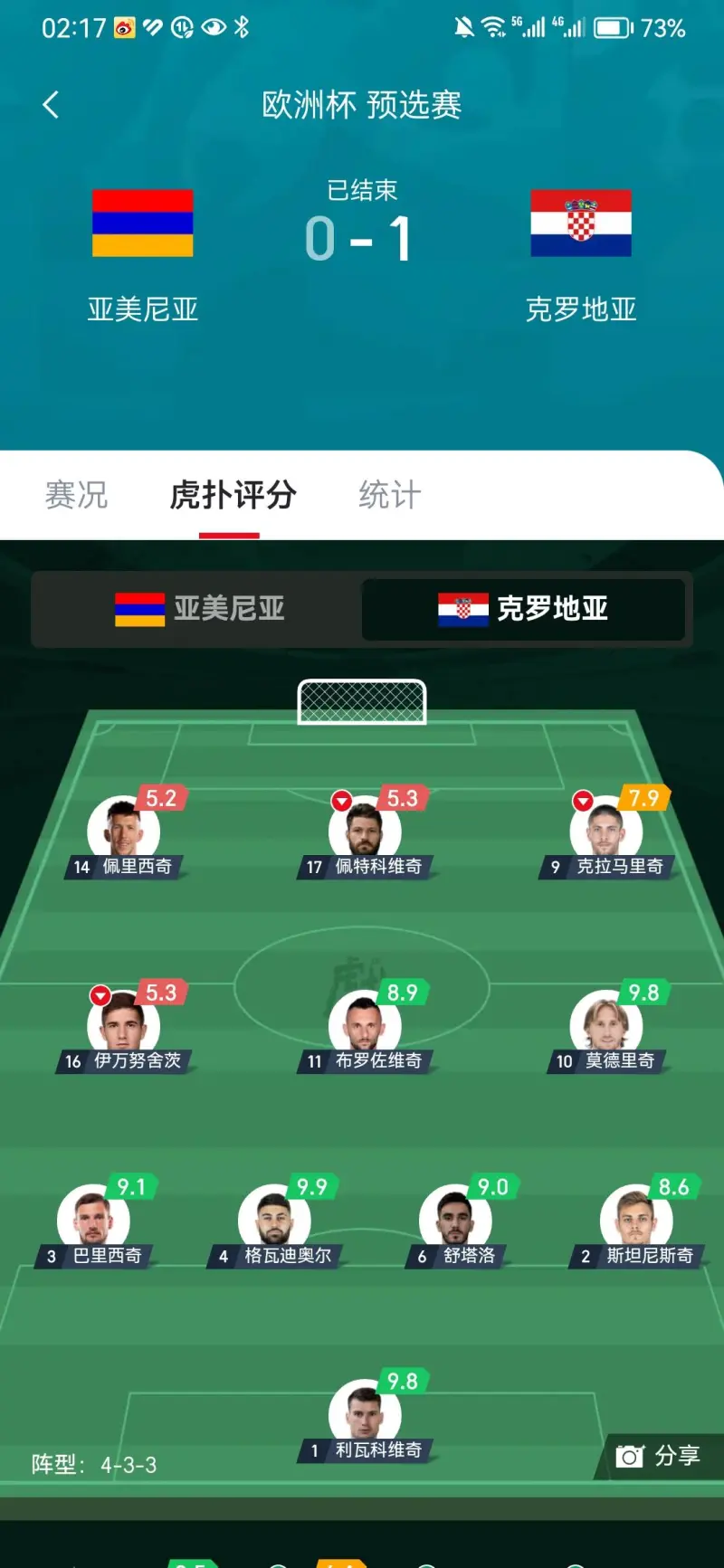 阿美尼亚的尼斯力争获得胜利