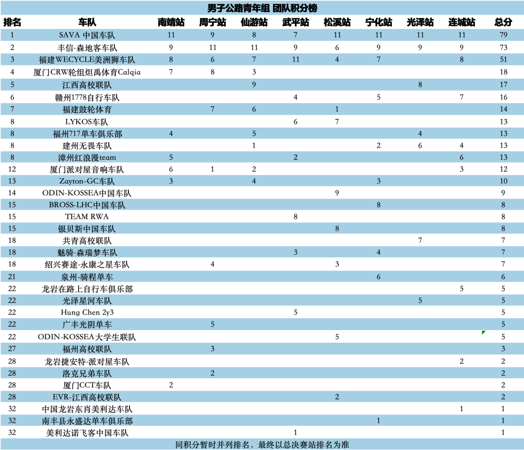 福建球队大比分战胜对手，提升排名的简单介绍